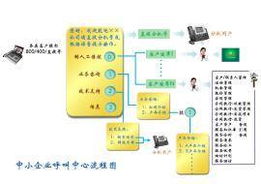 電話營(yíng)銷(xiāo)型呼叫中心 驅(qū)動(dòng)電子產(chǎn)品銷(xiāo)售的關(guān)鍵引擎