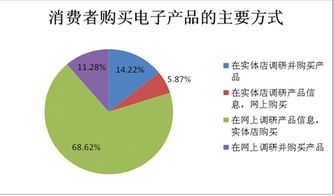 實(shí)體店的魅力 為何顧客更傾向于在實(shí)體店購(gòu)買(mǎi)電子產(chǎn)品