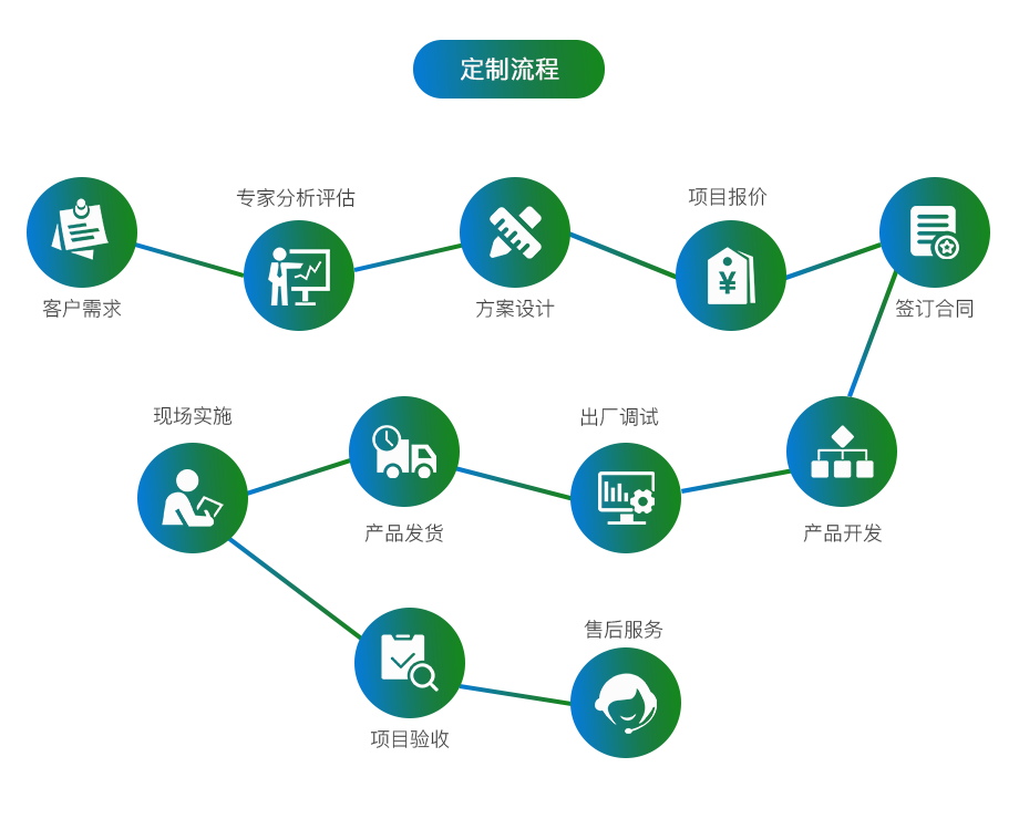 銷售管理軟件開發定制 從需求到落地圖解全攻略